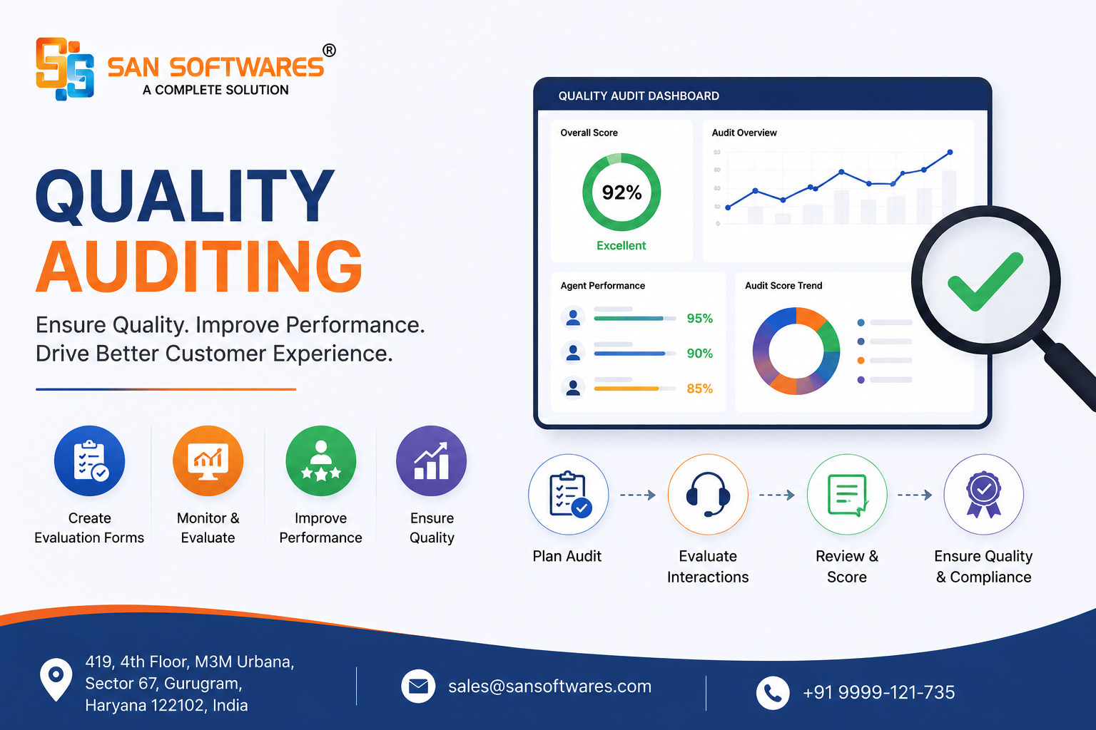 AI Quality Auditing Tool for Contact Centers | SAN Softwares